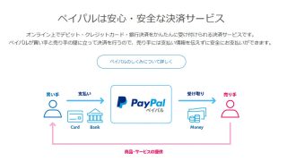 PayPalとEAを連携