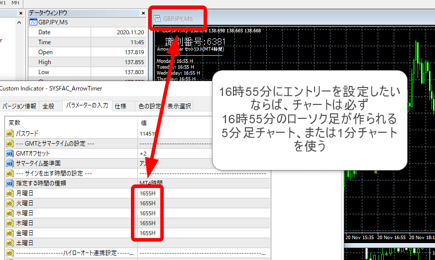 MT4のチャート