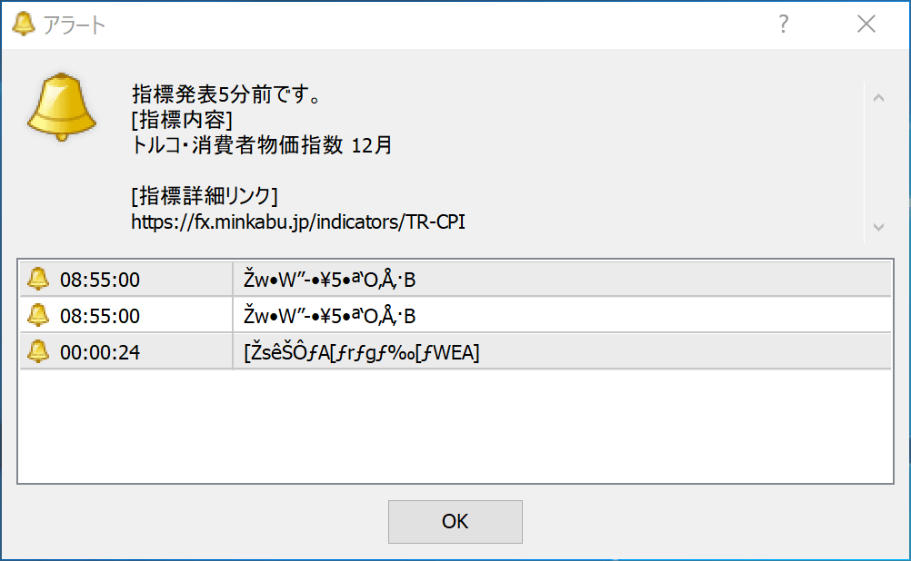 経済指標のアラート