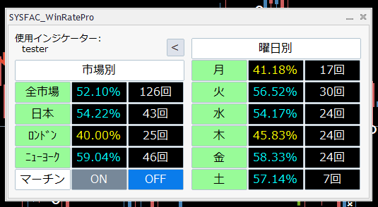 マーチンのオンオフ