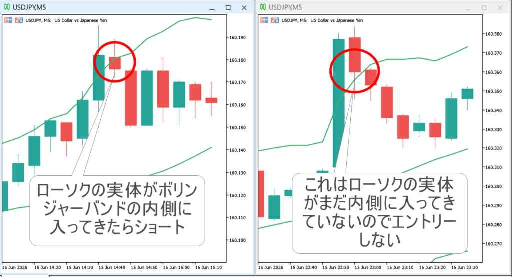 MT5チャートに「ここで買い」と「ここはエントリーしない」の2か所を示した画像。