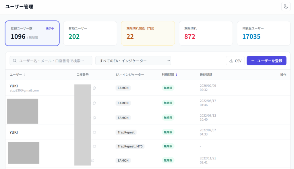 MQLAuthの管理画面。登録口座番号、EA・インジケーター、利用期限、最終認証を一覧で管理できる画面