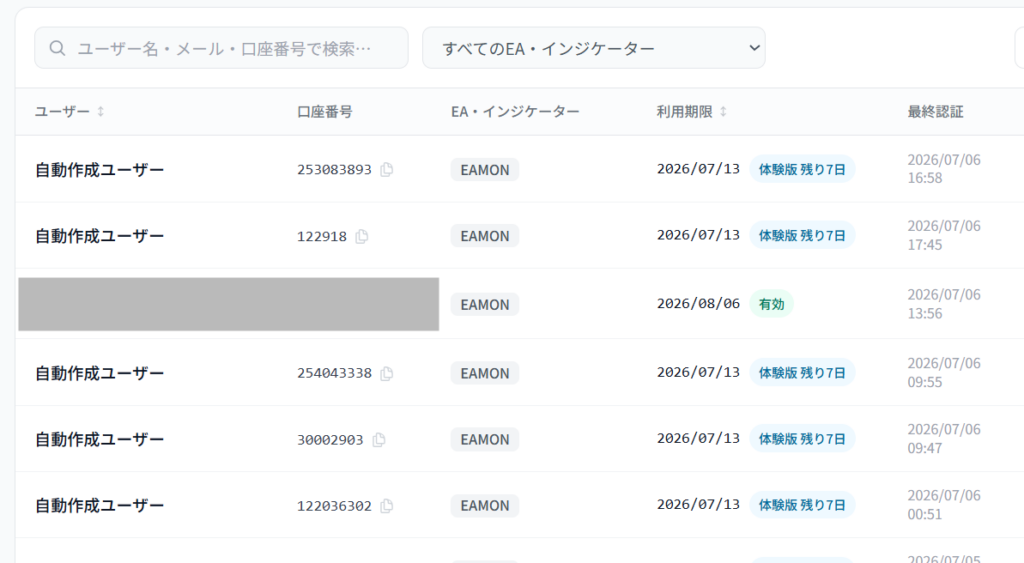 MT4チャート上に体験版の利用期限が表示されているMQLAuthの無料お試し期間機能